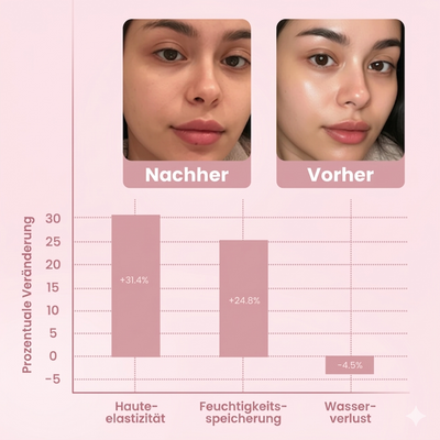 Collagen Night Wrapping Mask (#1 Best Seller)